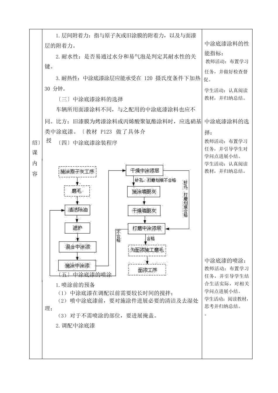 11中涂底漆的施涂_第2页