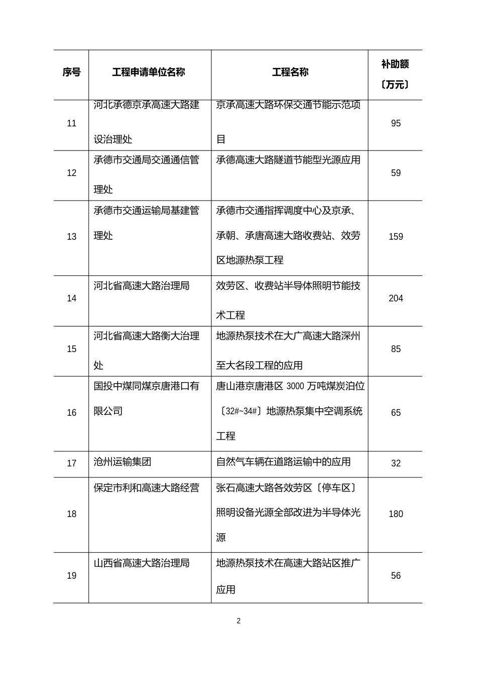 011交通运输节能减排专项资金支持项目列表_第2页