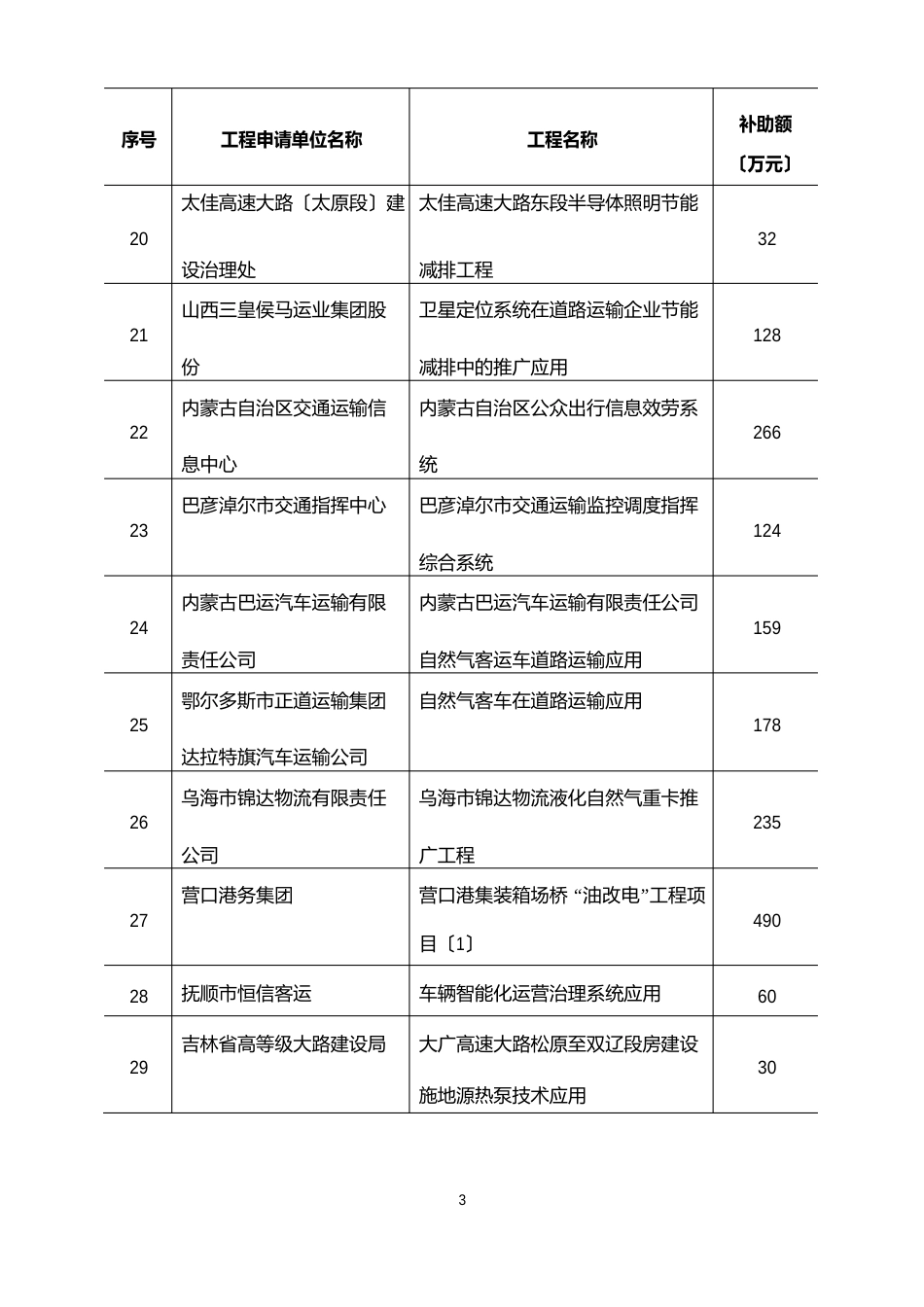 011交通运输节能减排专项资金支持项目列表_第3页