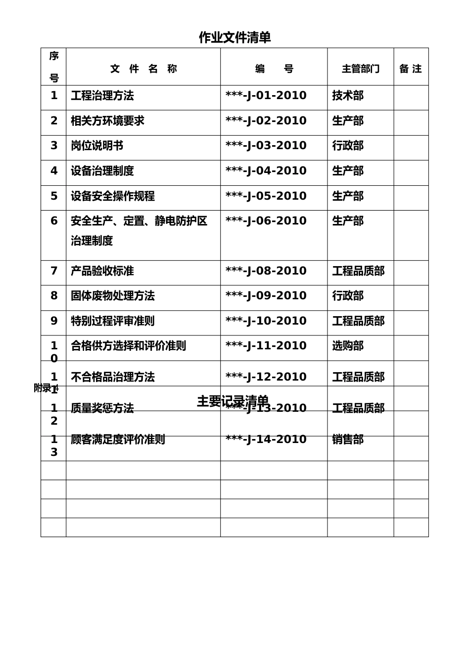 ISO9001：2023年版质量手册《附录清单》_第3页