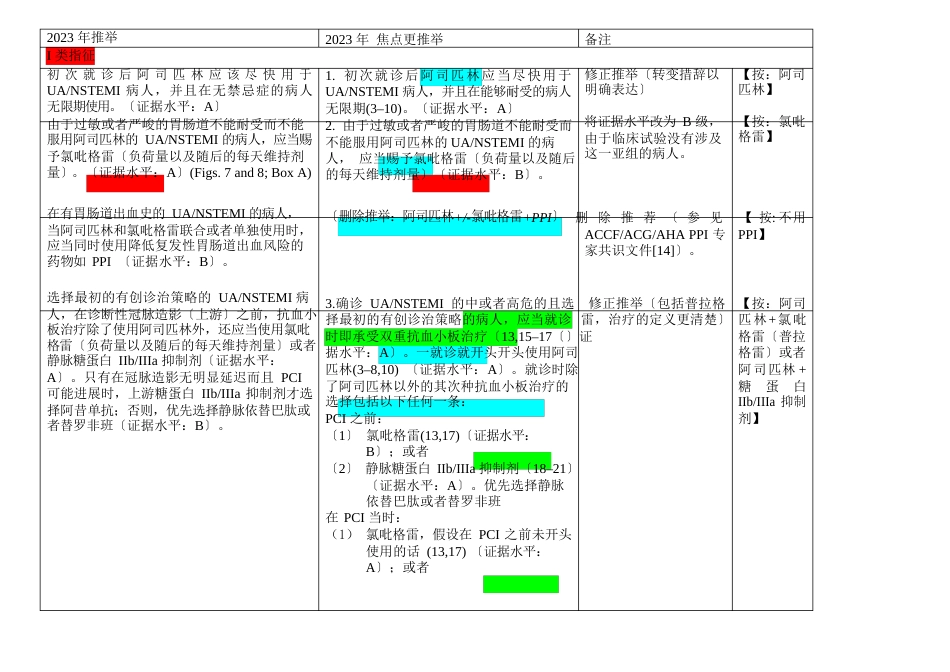 2023年ACC、FAHA不稳定型心绞痛非ST段抬高心肌梗死治疗指南(2023年指南的焦点更新)_第2页