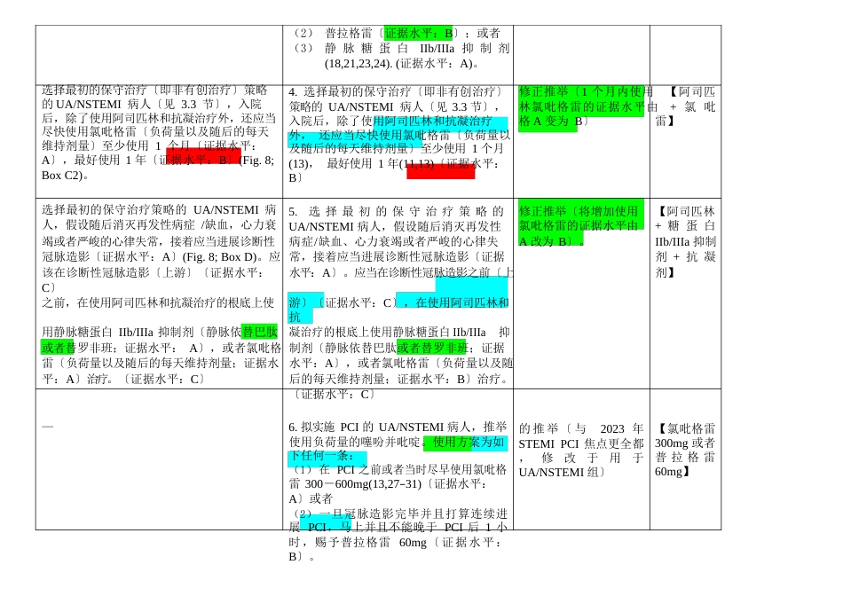 2023年ACC、FAHA不稳定型心绞痛非ST段抬高心肌梗死治疗指南(2023年指南的焦点更新)_第3页