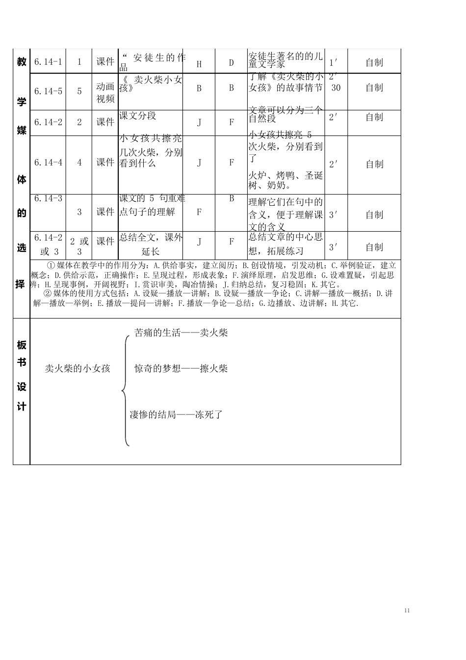 《卖火柴的小女孩》课堂教学设计表_第2页