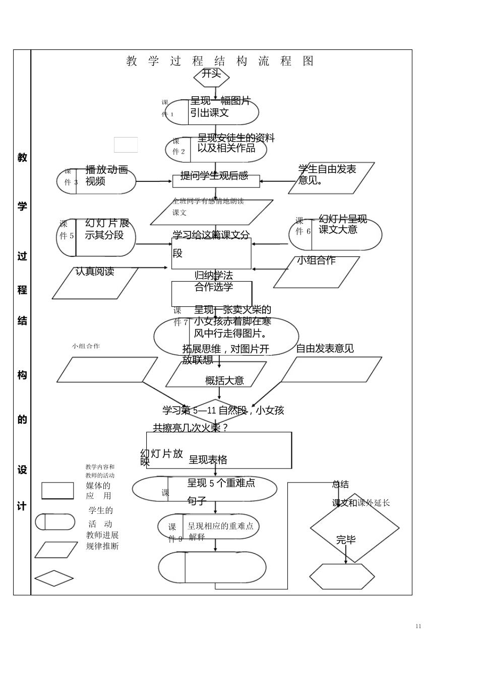 《卖火柴的小女孩》课堂教学设计表_第3页