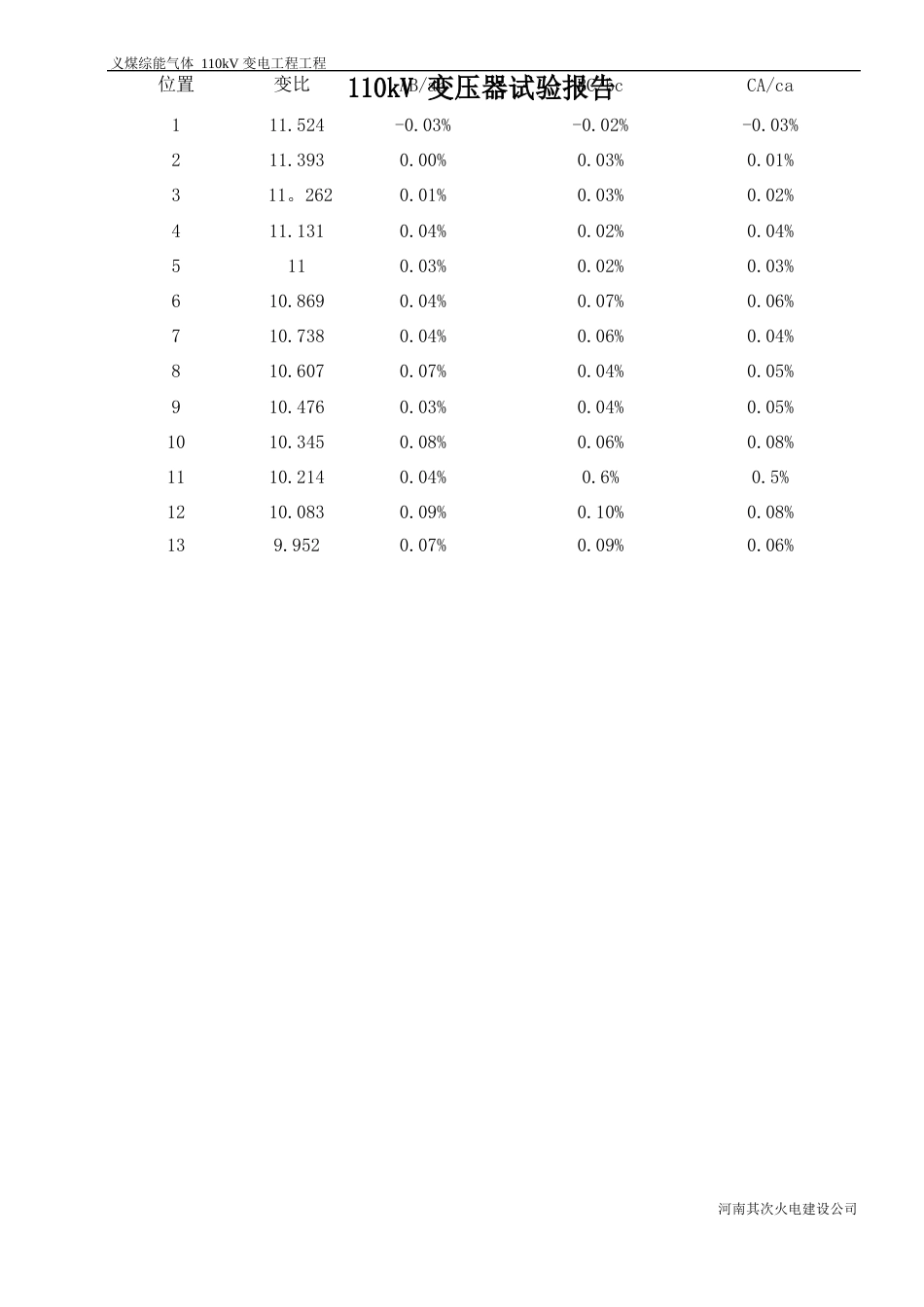 110kV变压器试验报告_第2页