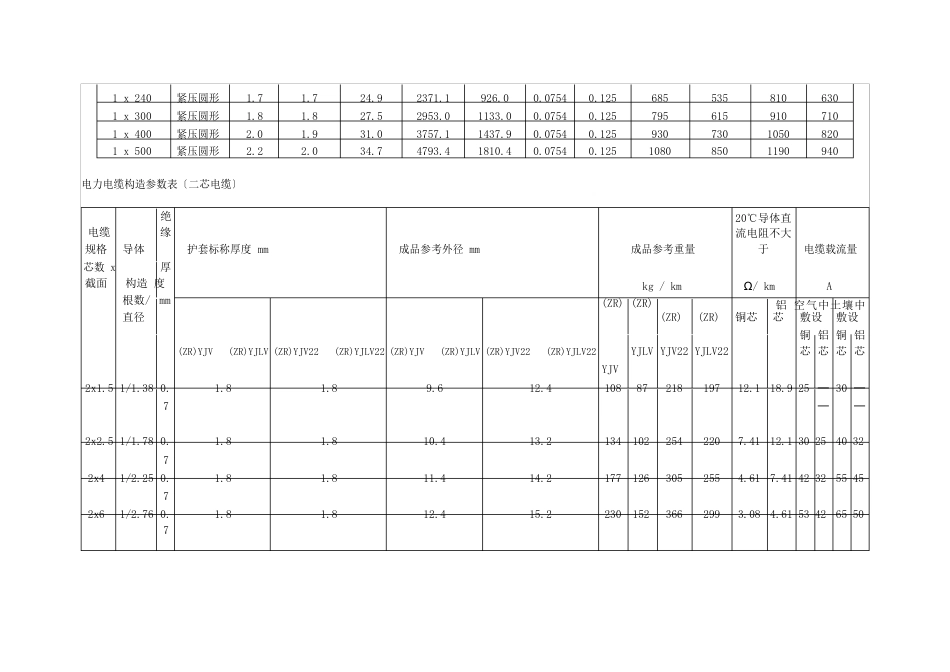 1-35KV交联电缆技术参数_第2页