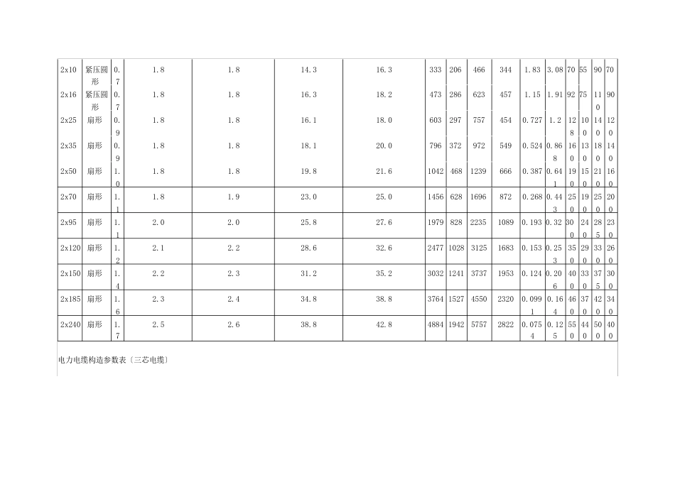 1-35KV交联电缆技术参数_第3页