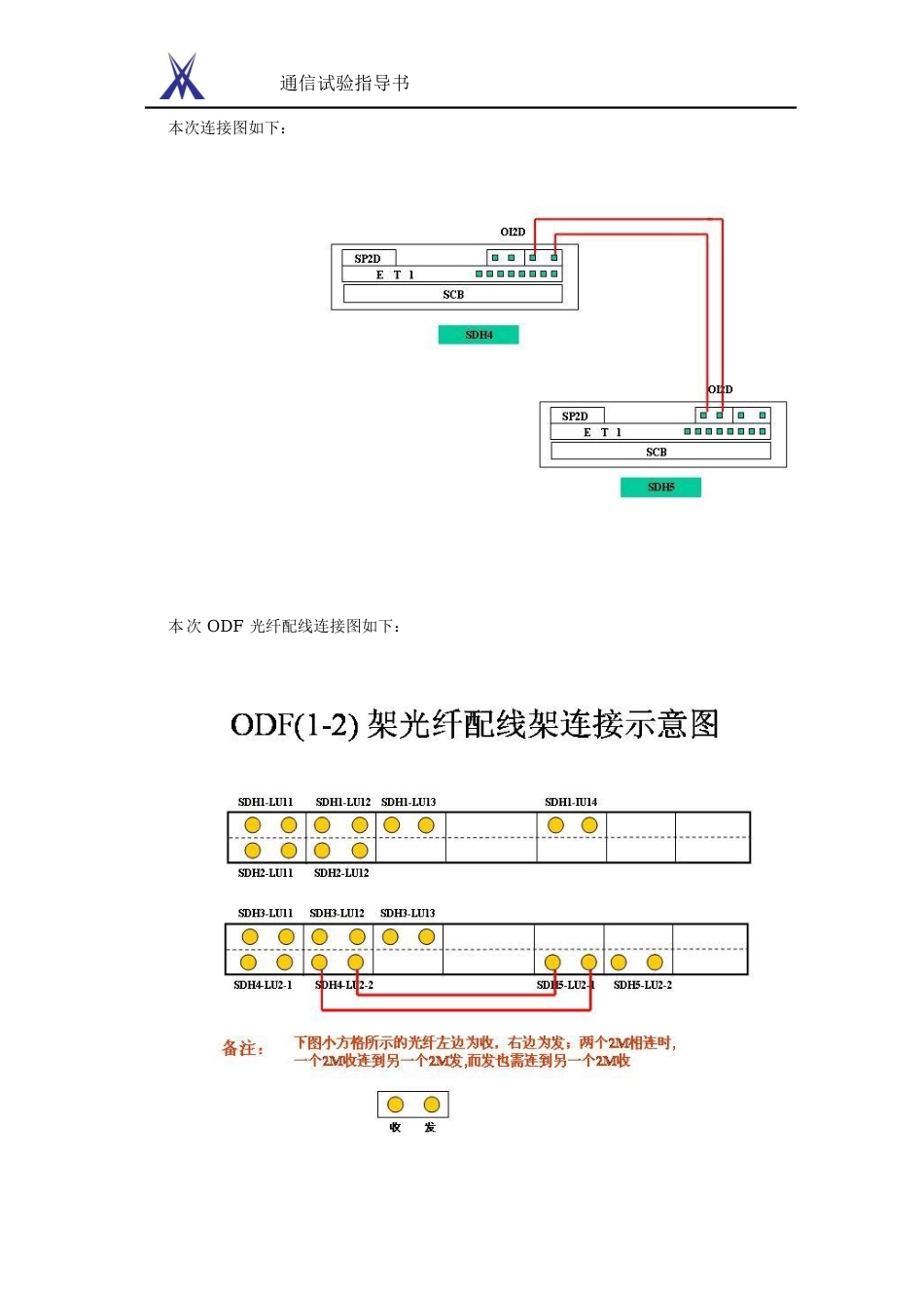 10实验十、T2023年网管软件演示(点到点)_第3页