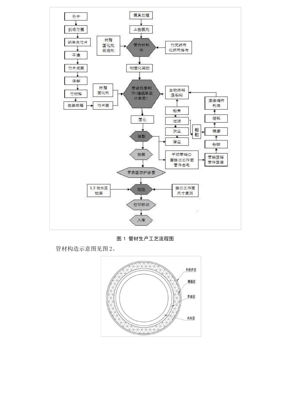 15竹缠绕复合压力管技术_第3页