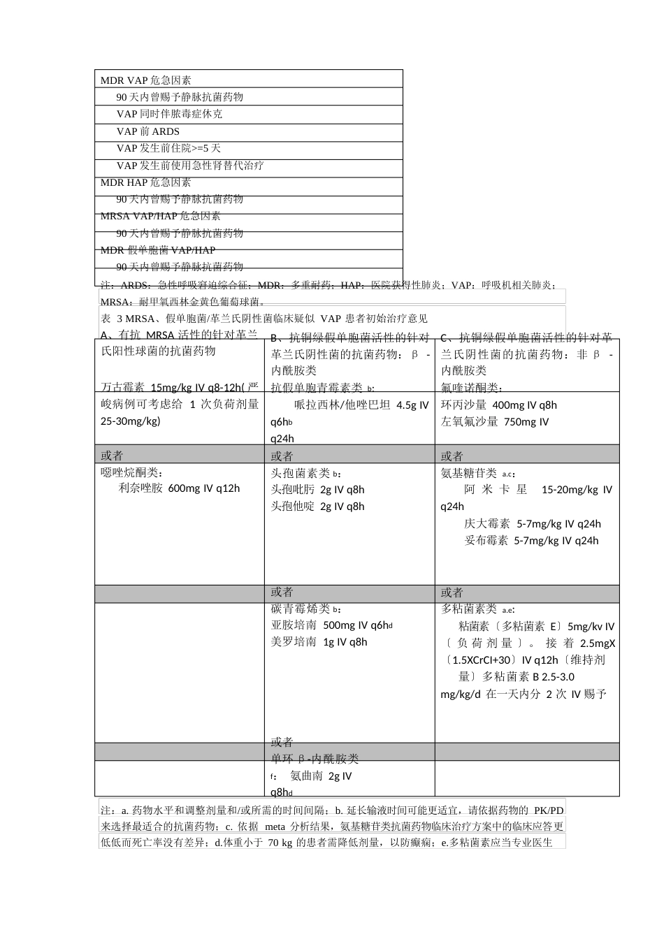 2023年IDSAATS临床实践指南：成人医院获得性肺炎和呼吸机相关性肺炎的管理_第3页