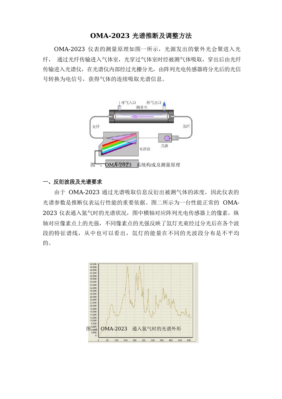 004OMA-2023年光谱判断与调整方法_第1页