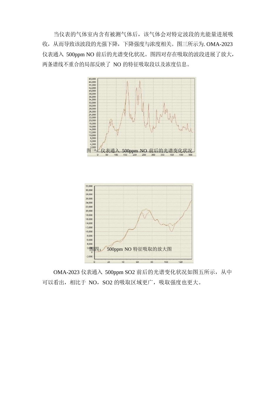 004OMA-2023年光谱判断与调整方法_第2页