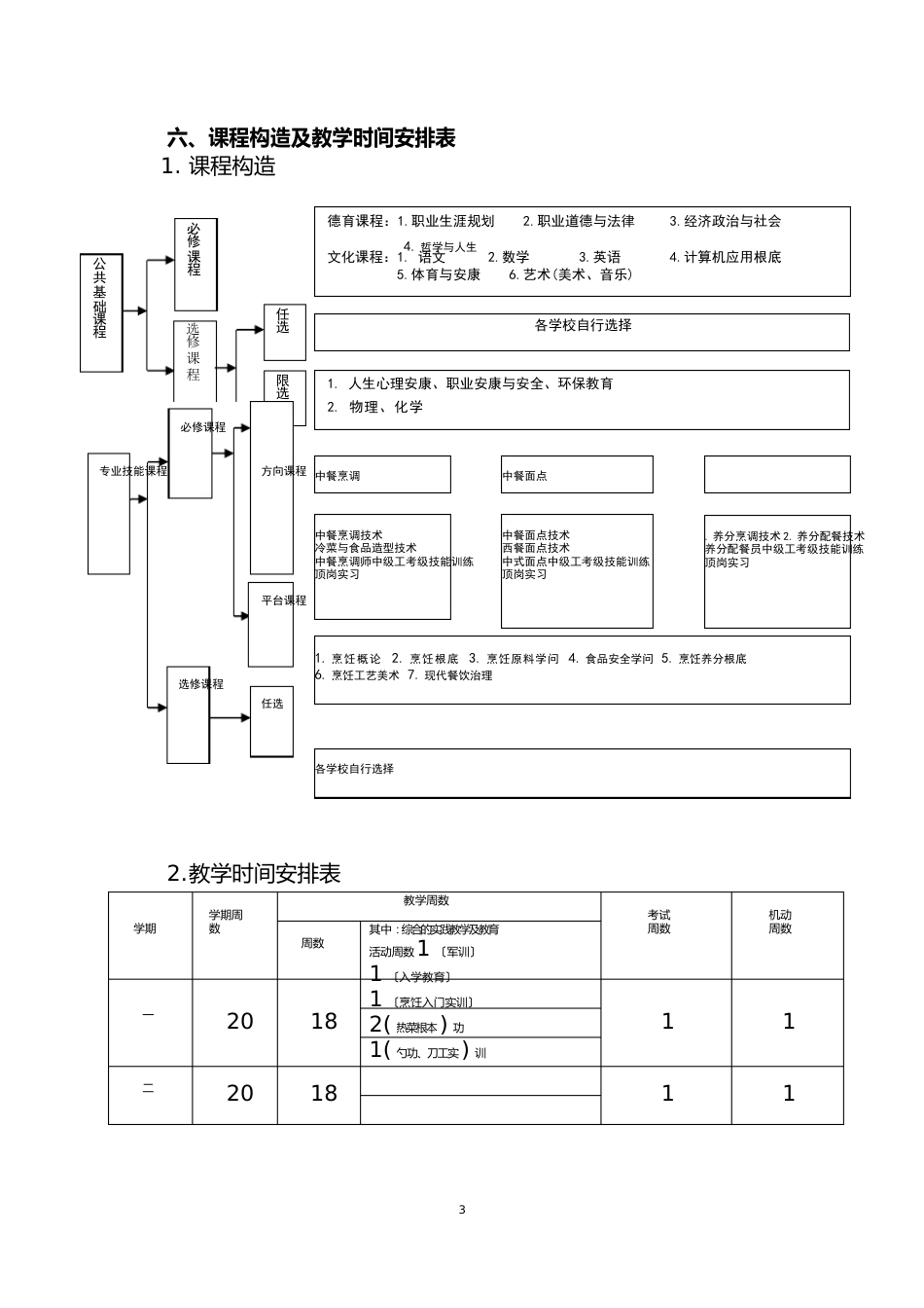 17中餐烹饪专业人才培养方案_第3页