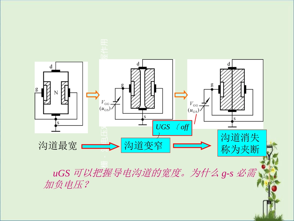 05场效应管概述_第3页