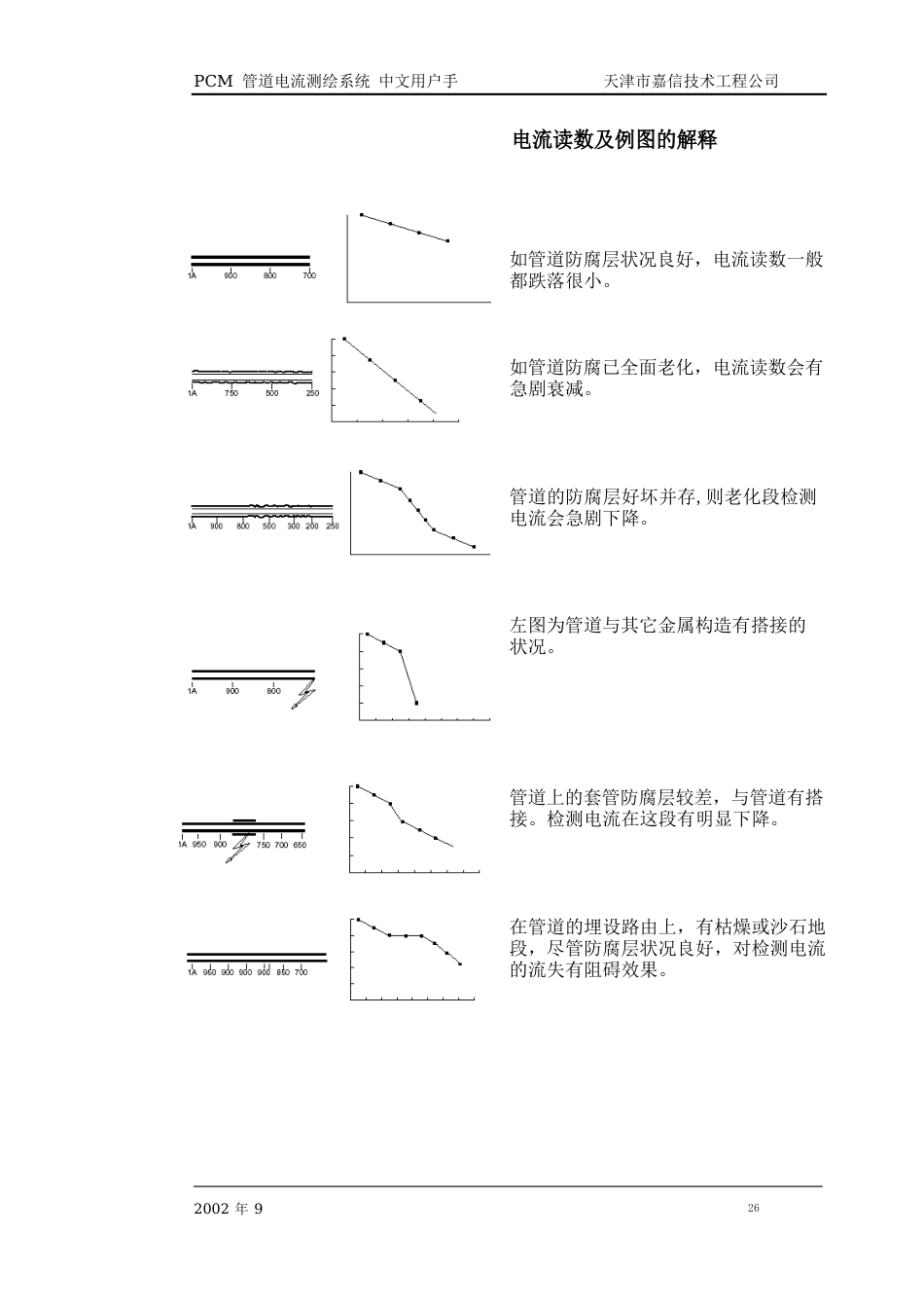 PCM用户手册(下)_第2页