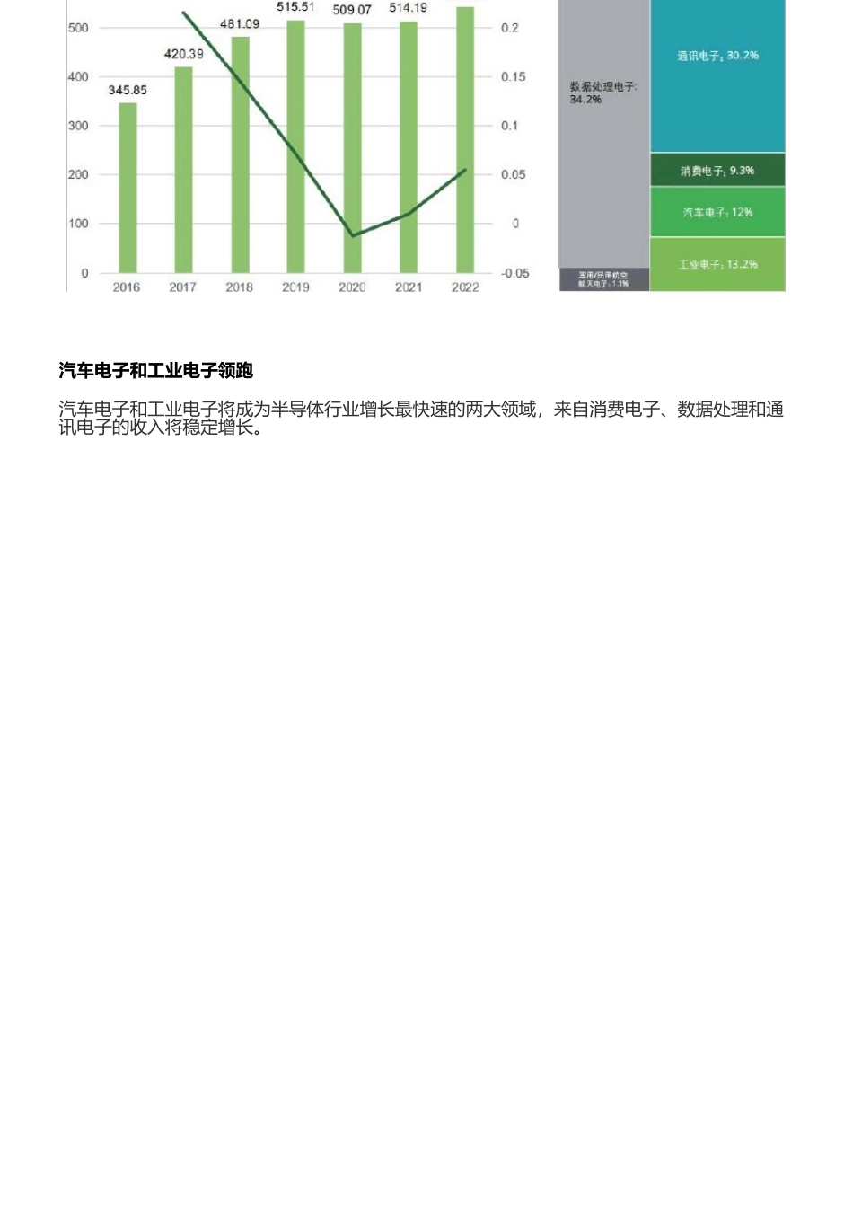2023年-2025年半导体未来趋势分析报告_第2页