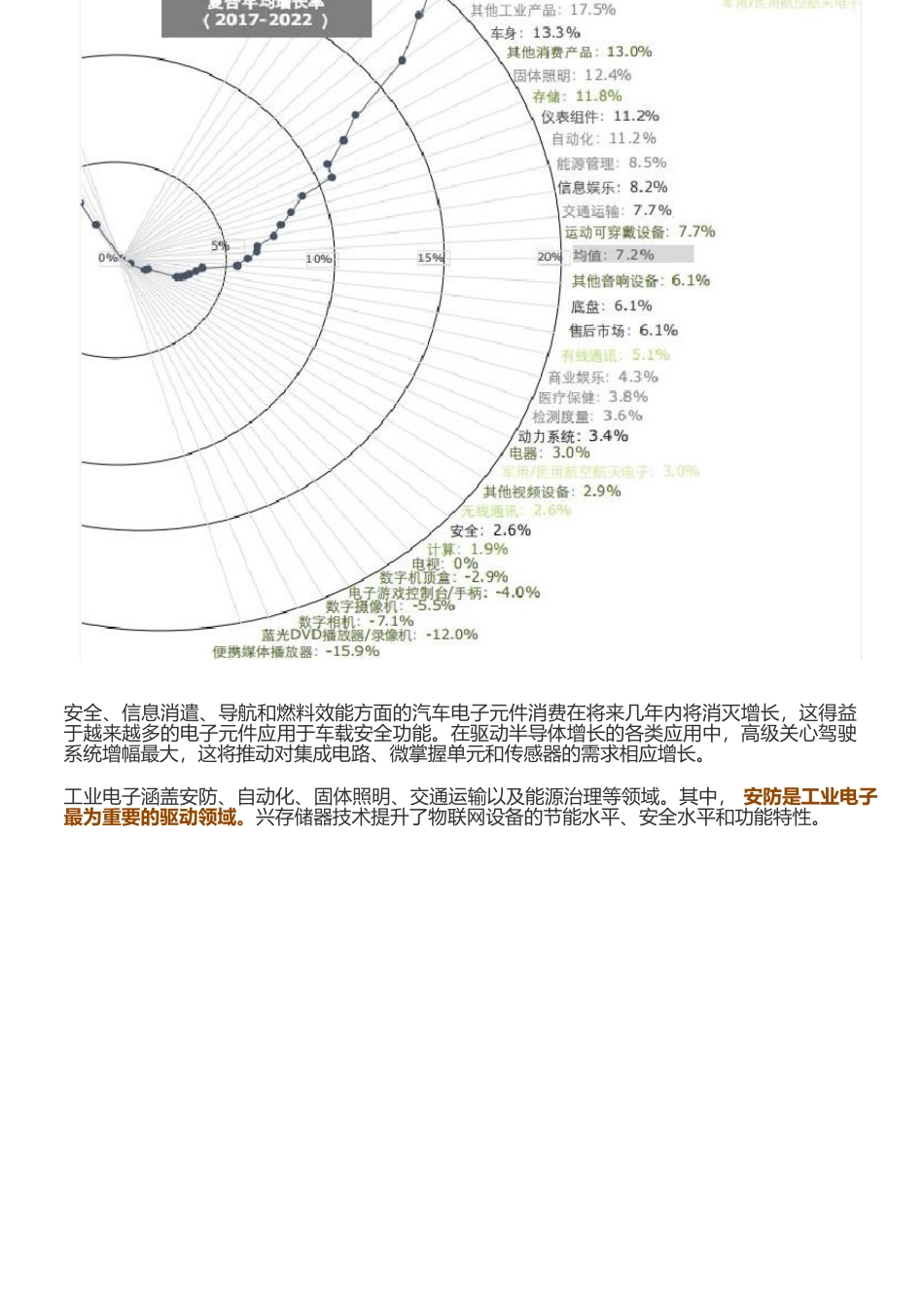 2023年-2025年半导体未来趋势分析报告_第3页