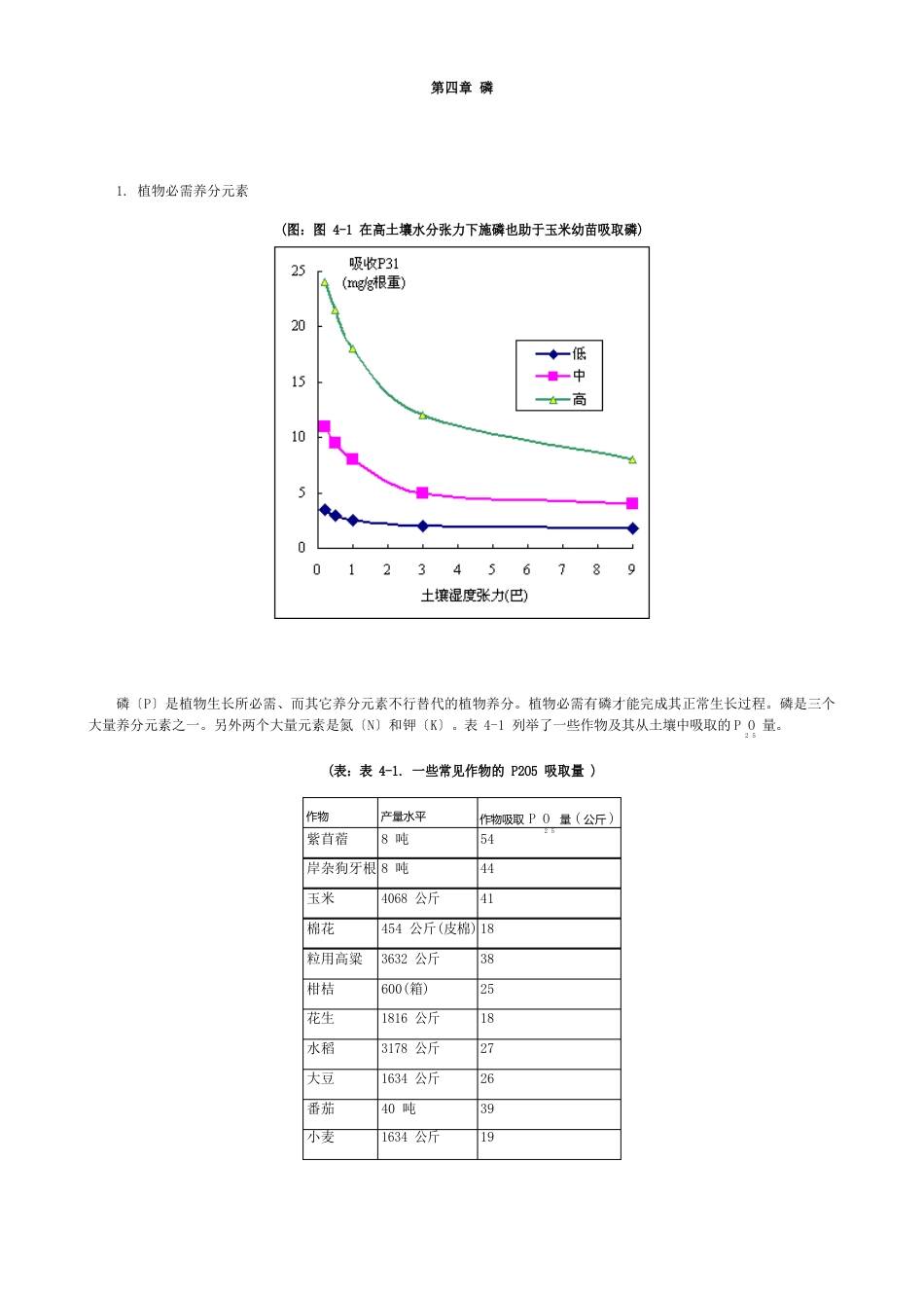 04土壤肥力手册磷_第1页