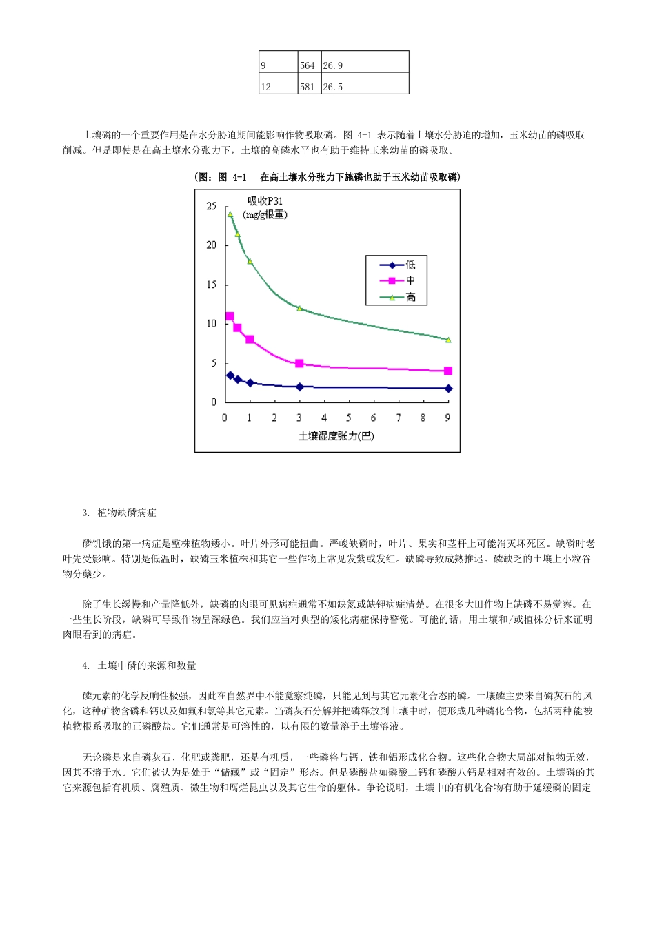 04土壤肥力手册磷_第3页