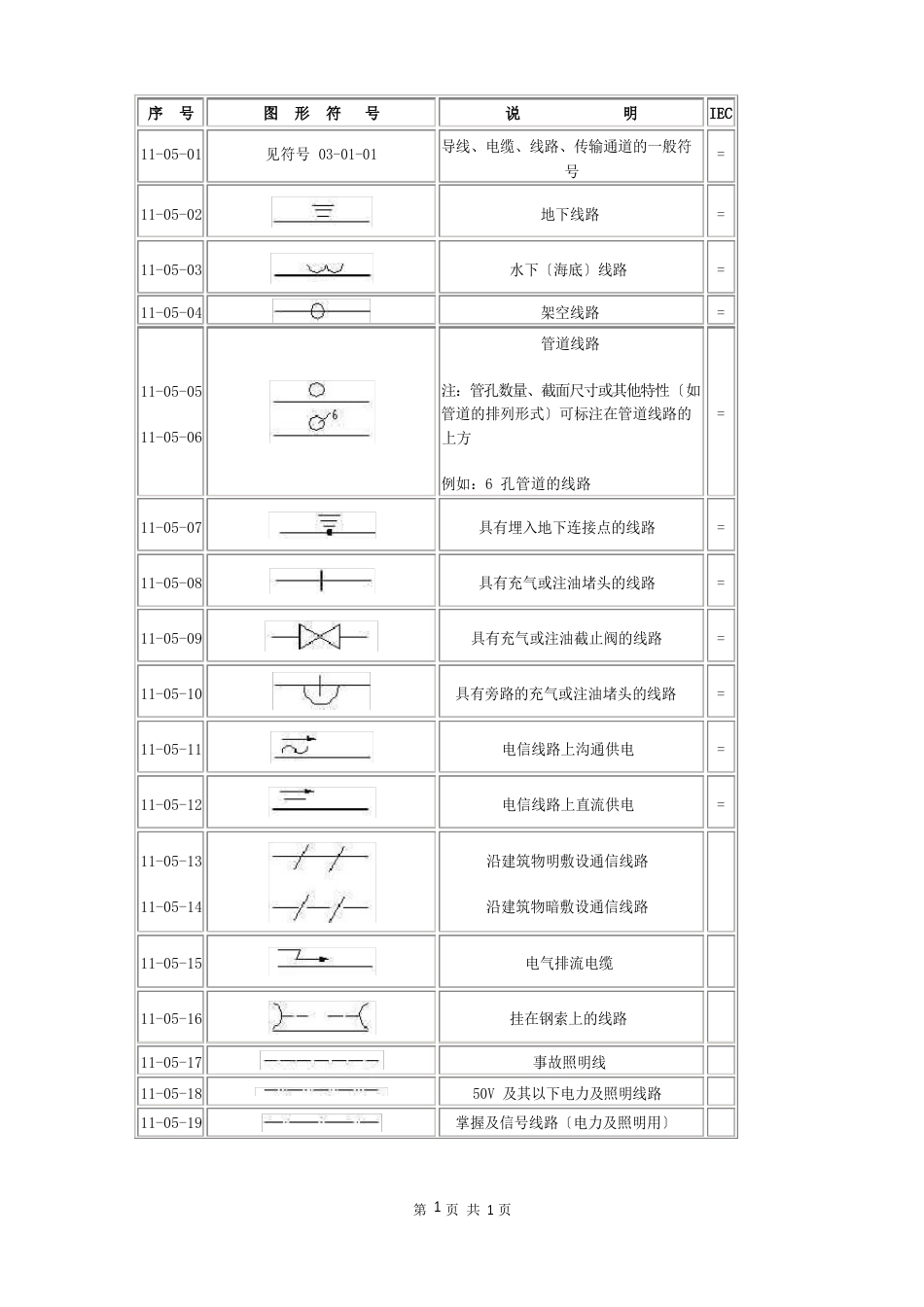 13电气图标-网路_第1页