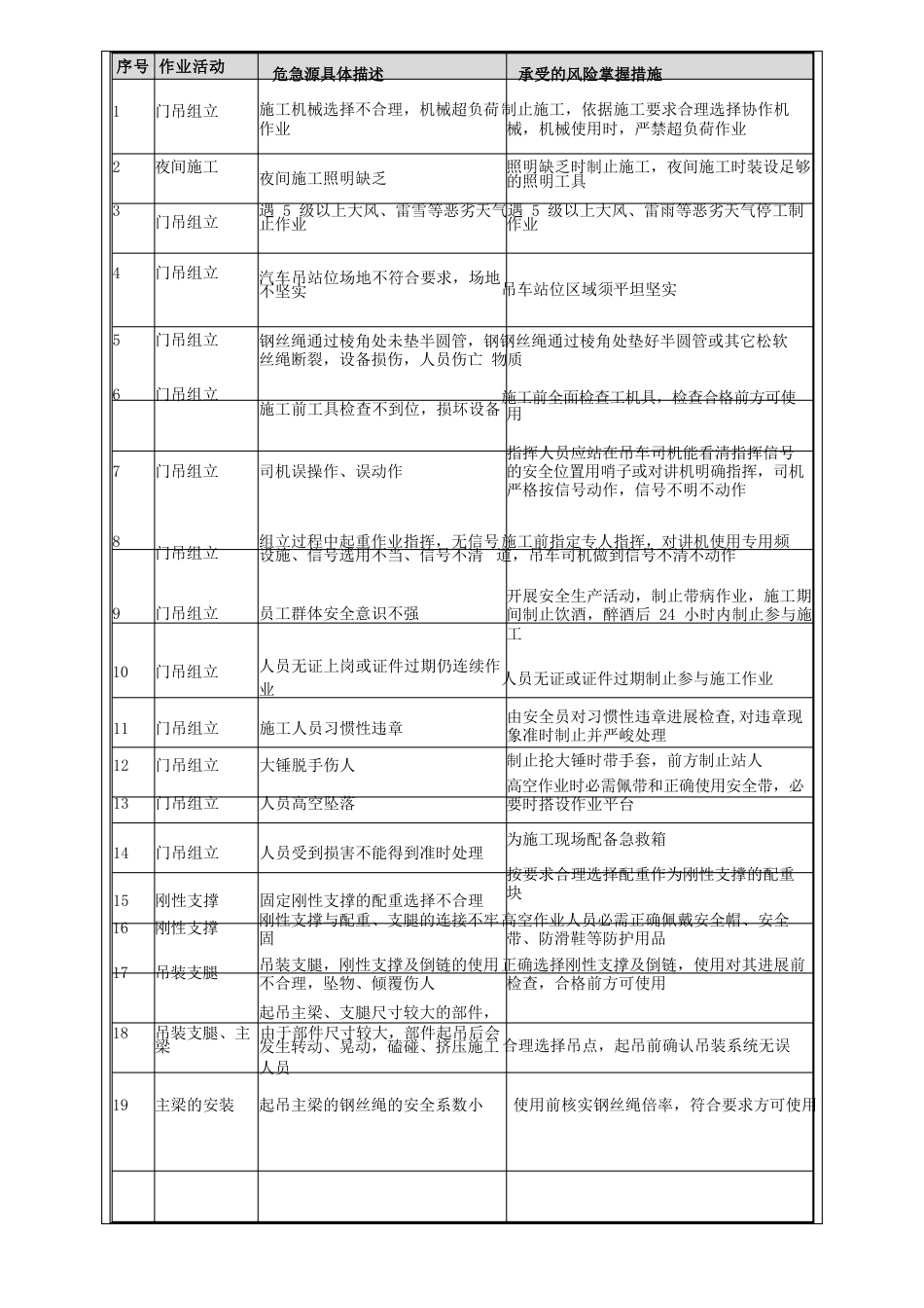 16t龙门吊安装安全技术交底_第2页