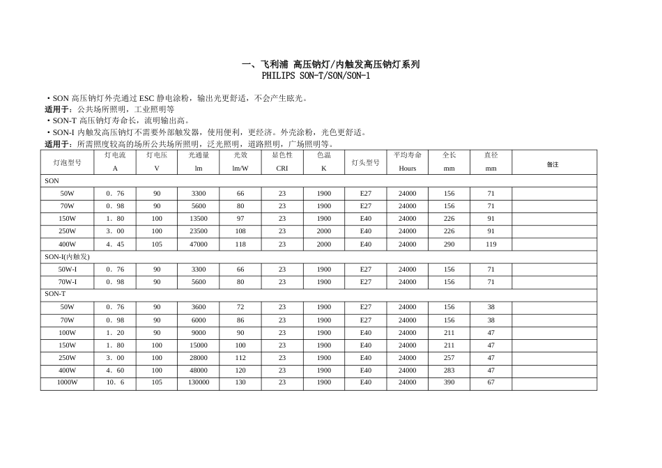 PHILIPS-HID性能参数_第2页