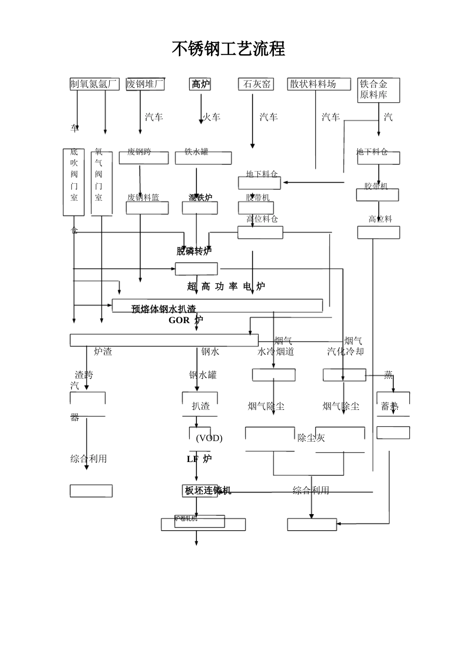 400系成分表_第2页