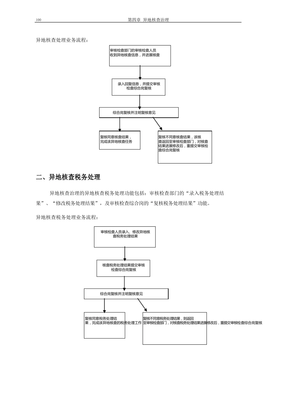 04抵扣凭证核查系统操作手册：异地核查管理_第2页