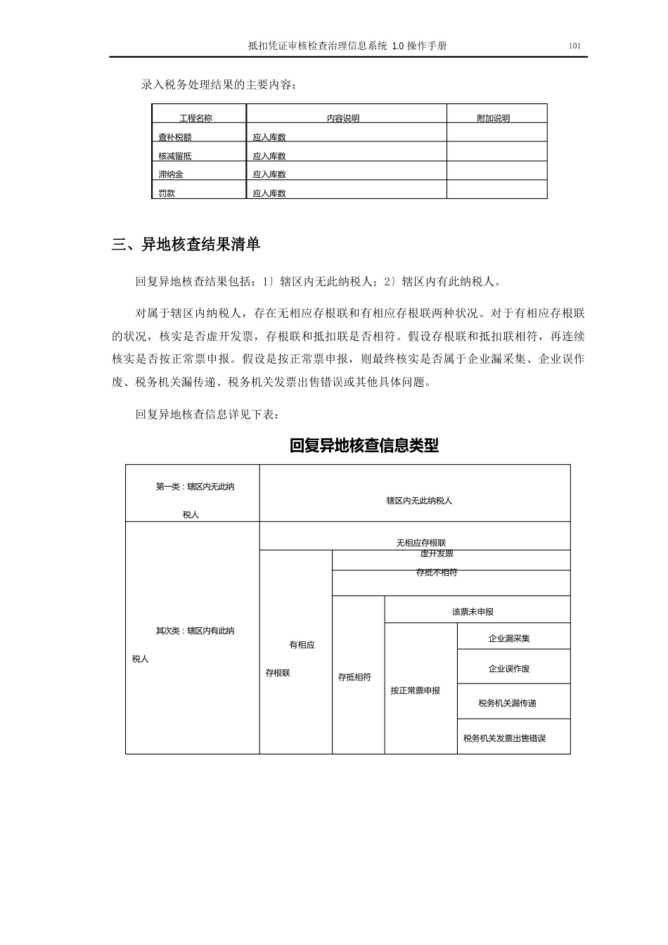 04抵扣凭证核查系统操作手册：异地核查管理_第3页