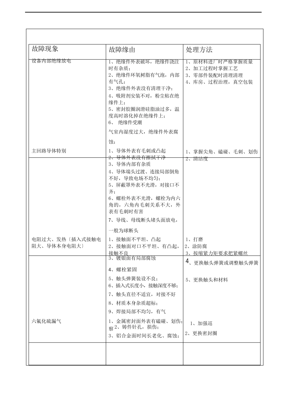 GIS组合电器培训教案_第3页