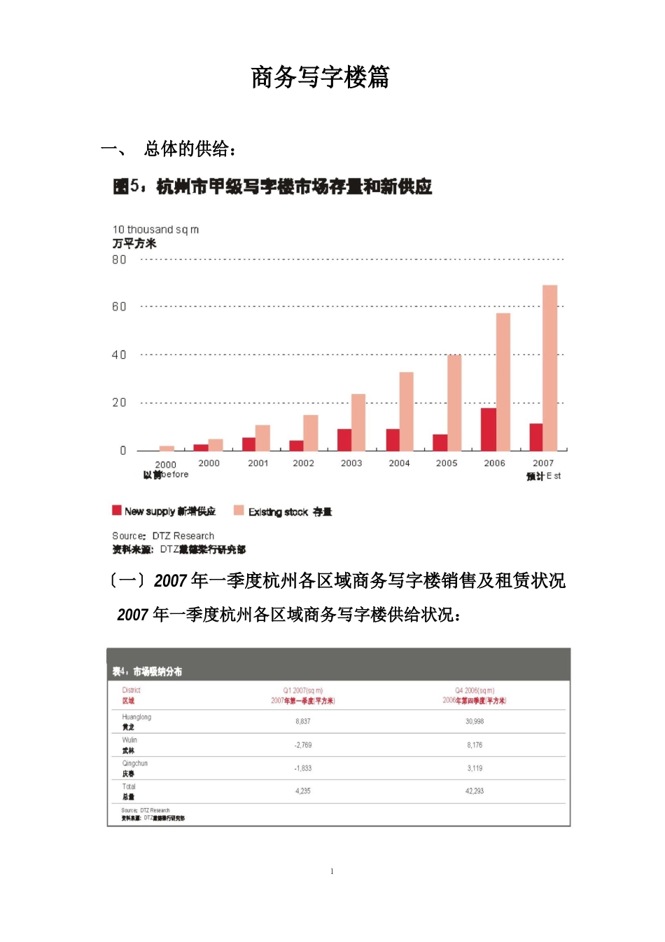 2023年商业、写字楼市场调查报告_第2页