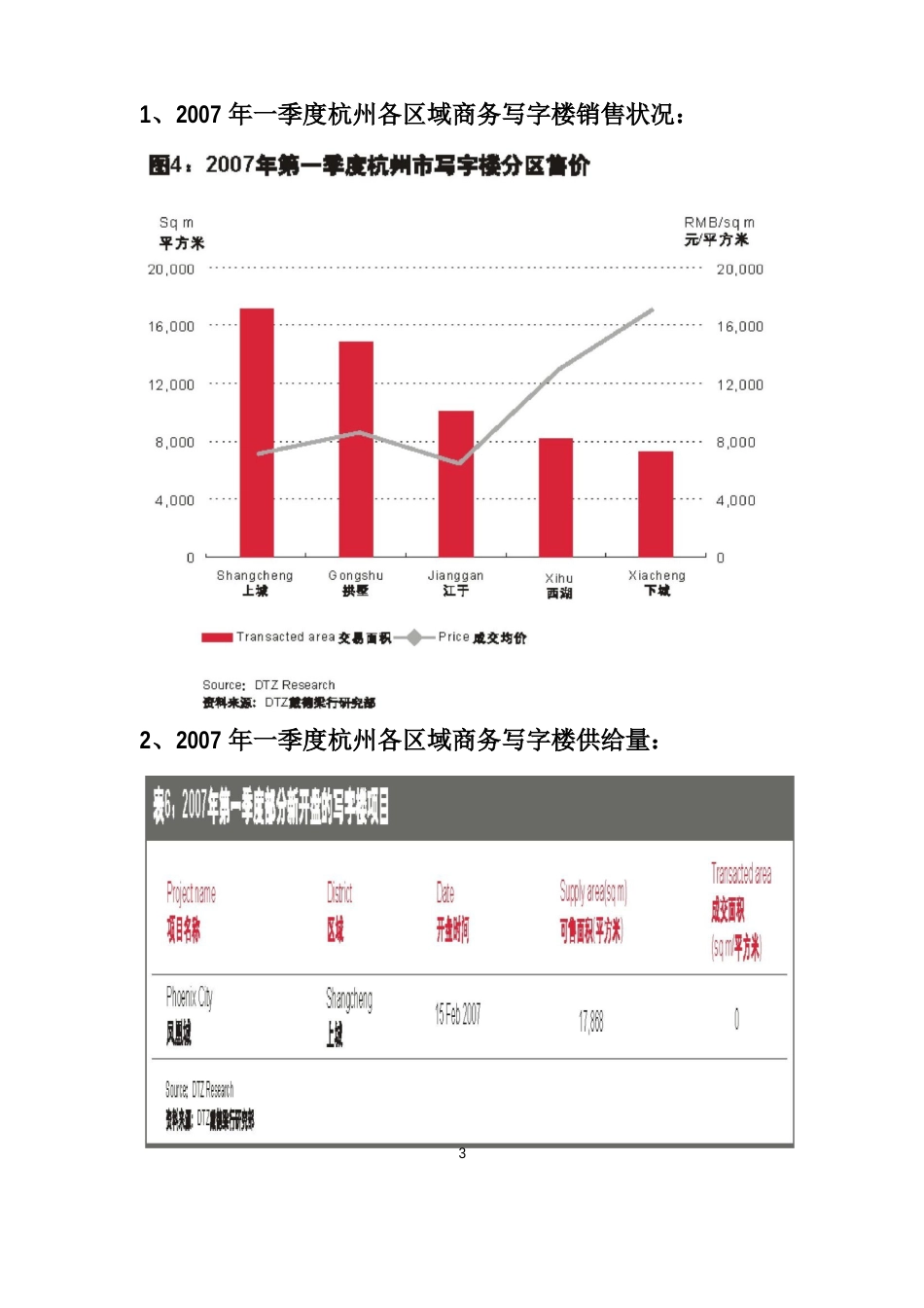 2023年商业、写字楼市场调查报告_第3页