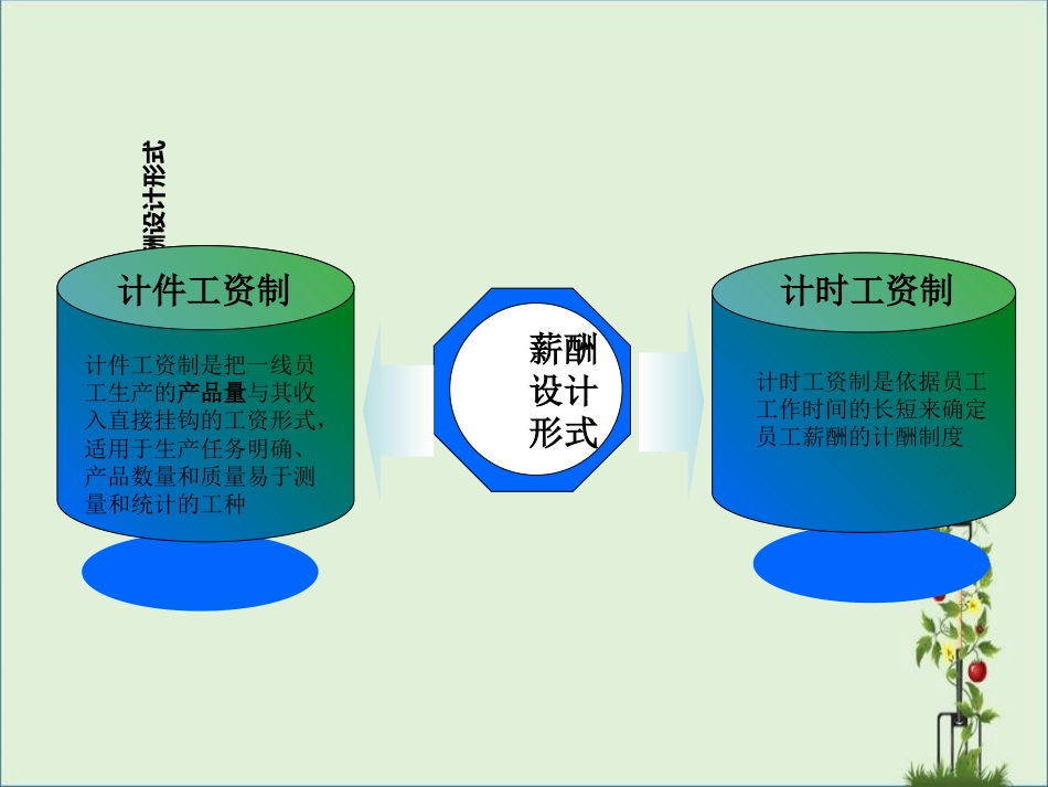 007-生产一线工人薪酬体系设计(极具指导性!)_第2页