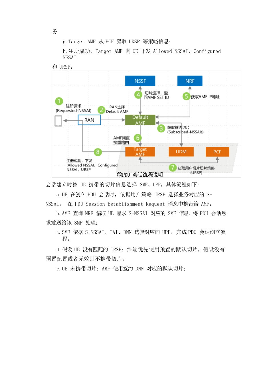 5G软切片技术方案_第3页