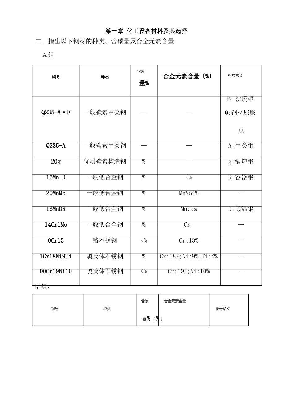 《化工设备机械基础》习题解答_第1页