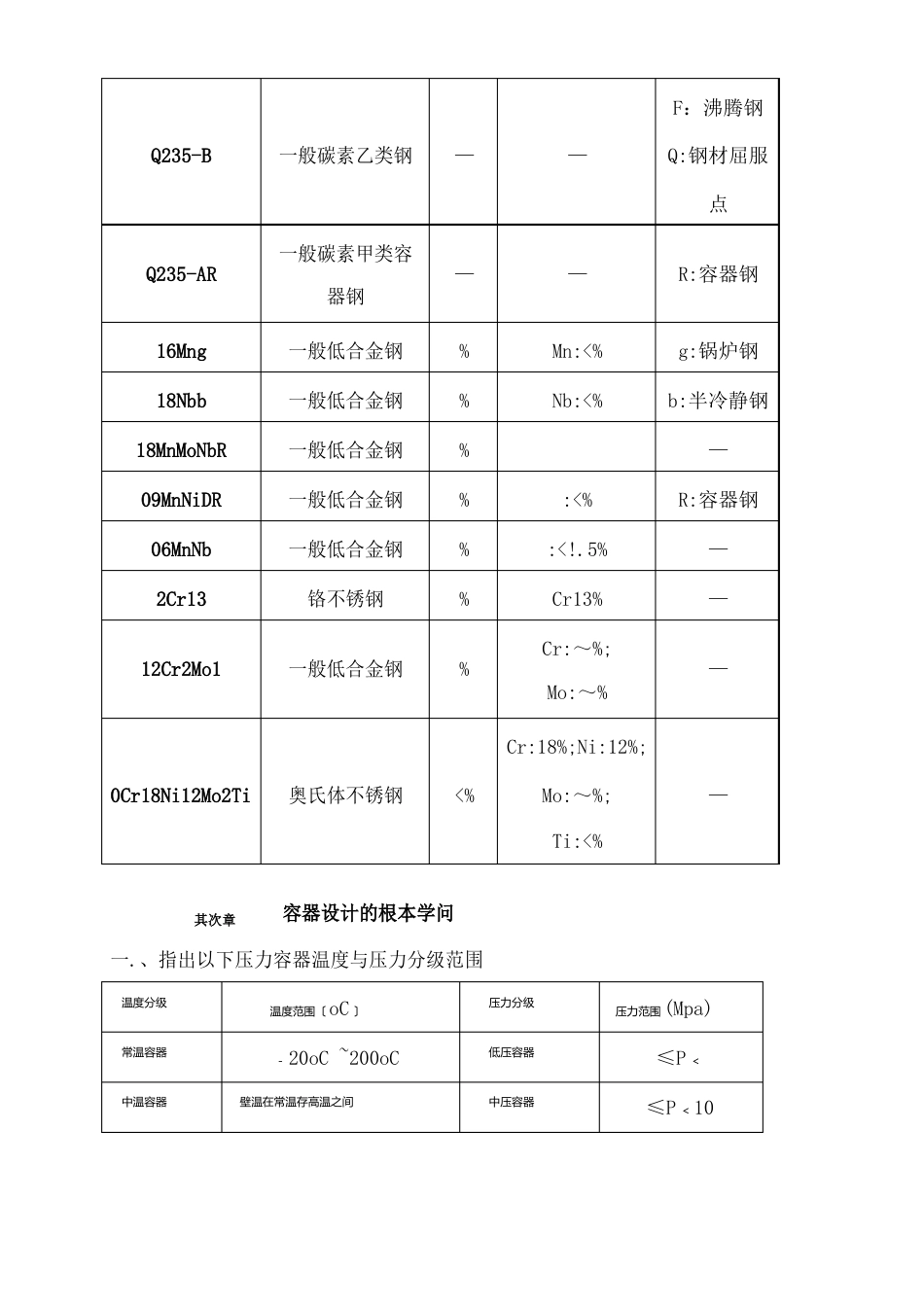 《化工设备机械基础》习题解答_第2页