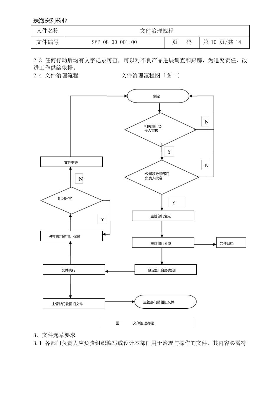 1GMP文件管理规程_第2页