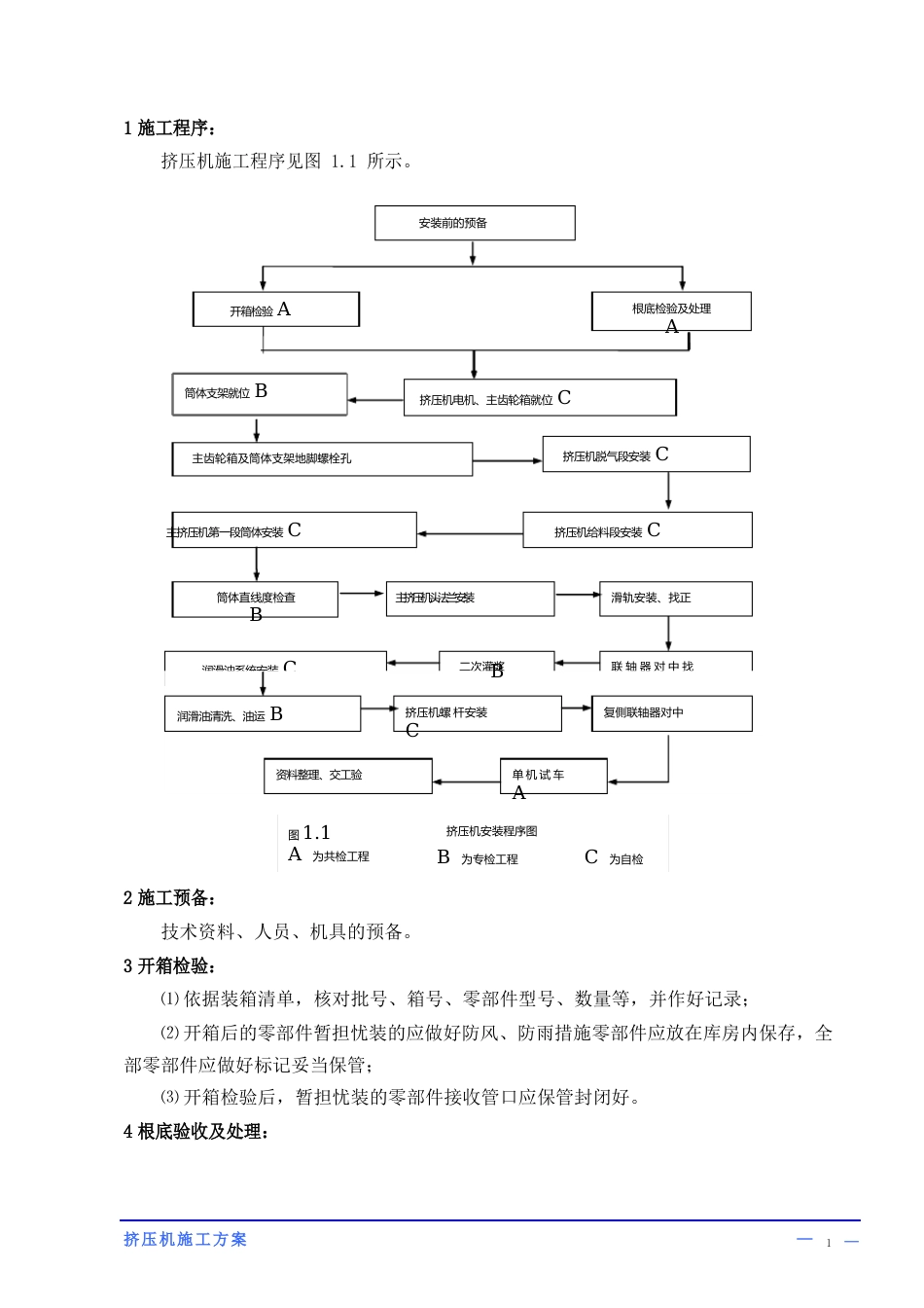 05挤压机施工方案_第2页