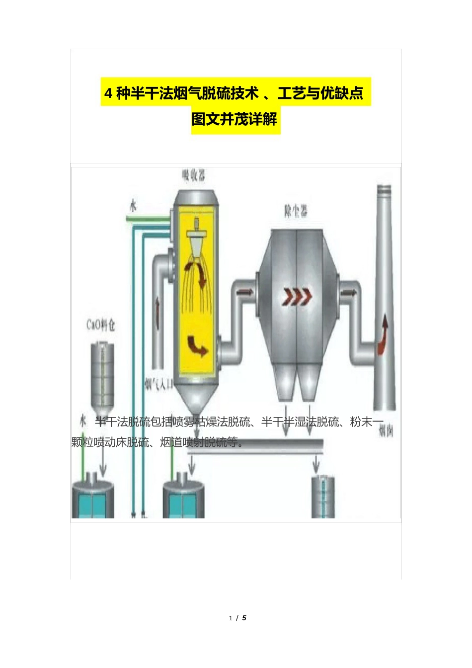 4种半干法烟气脱硫技术、工艺与优缺点图文并茂详解_第1页