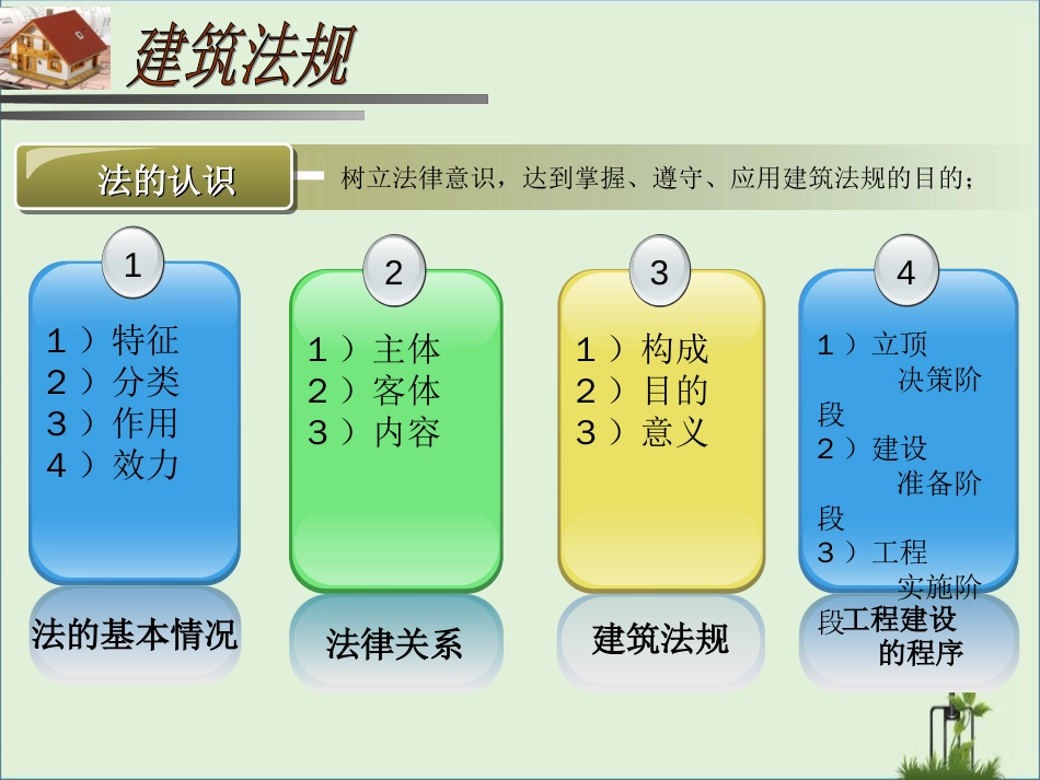 -建筑工程基本法律知识课件_第2页