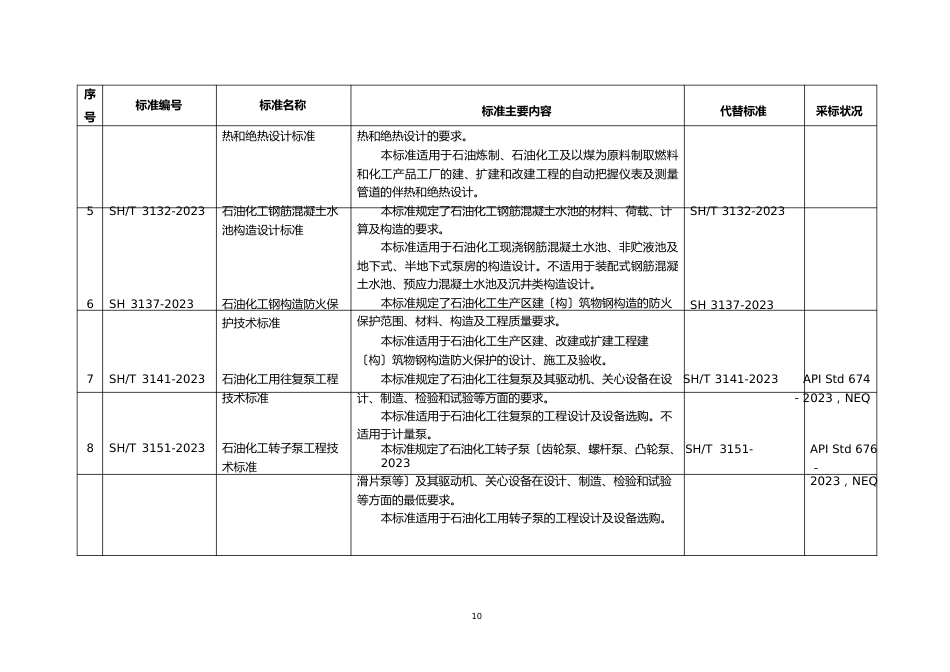 39项行业标准名称及主要内容_第2页