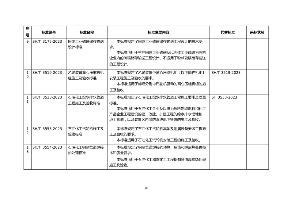 39项行业标准名称及主要内容_第3页