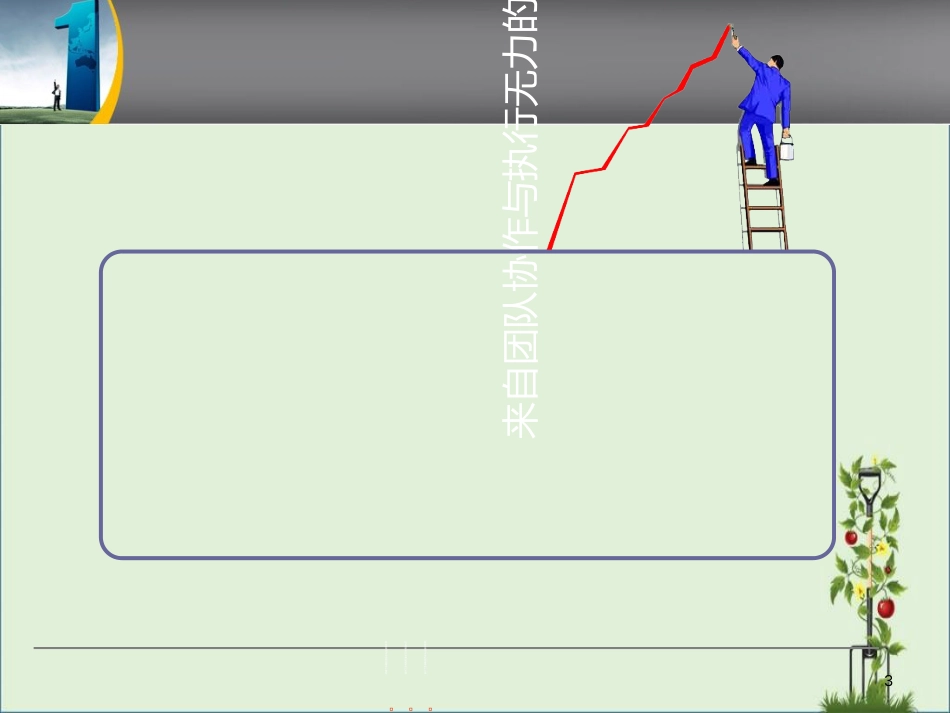 《团队高效协作与执行管理模式》_第3页