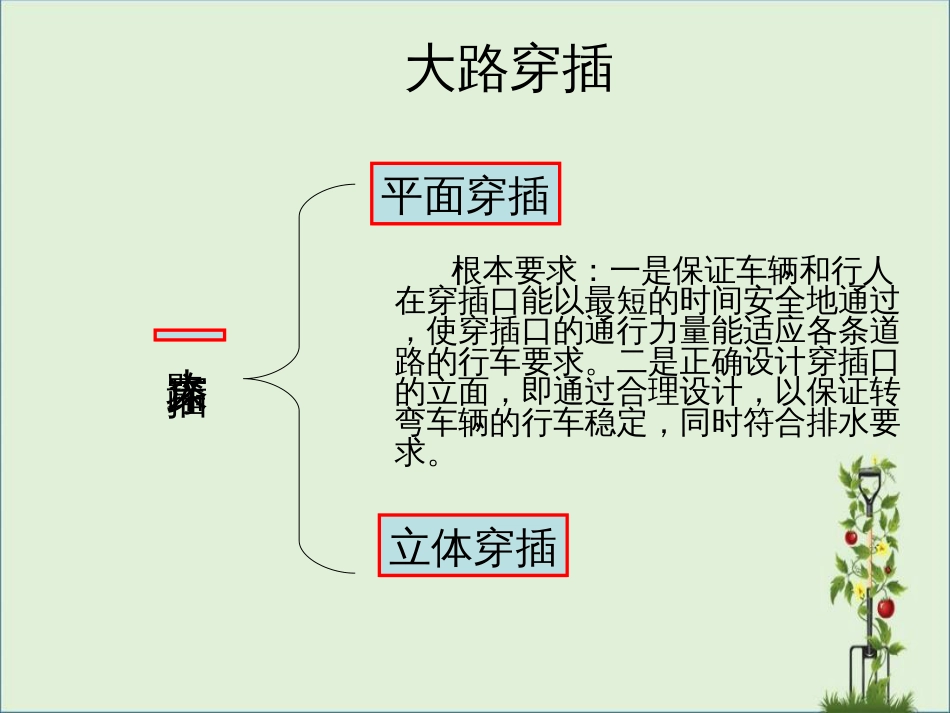 《公路设计总论》——公路工程设计程序及内容_第2页