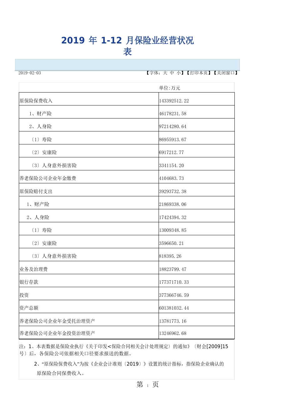 2023年中国保险业统计数据8页_第1页