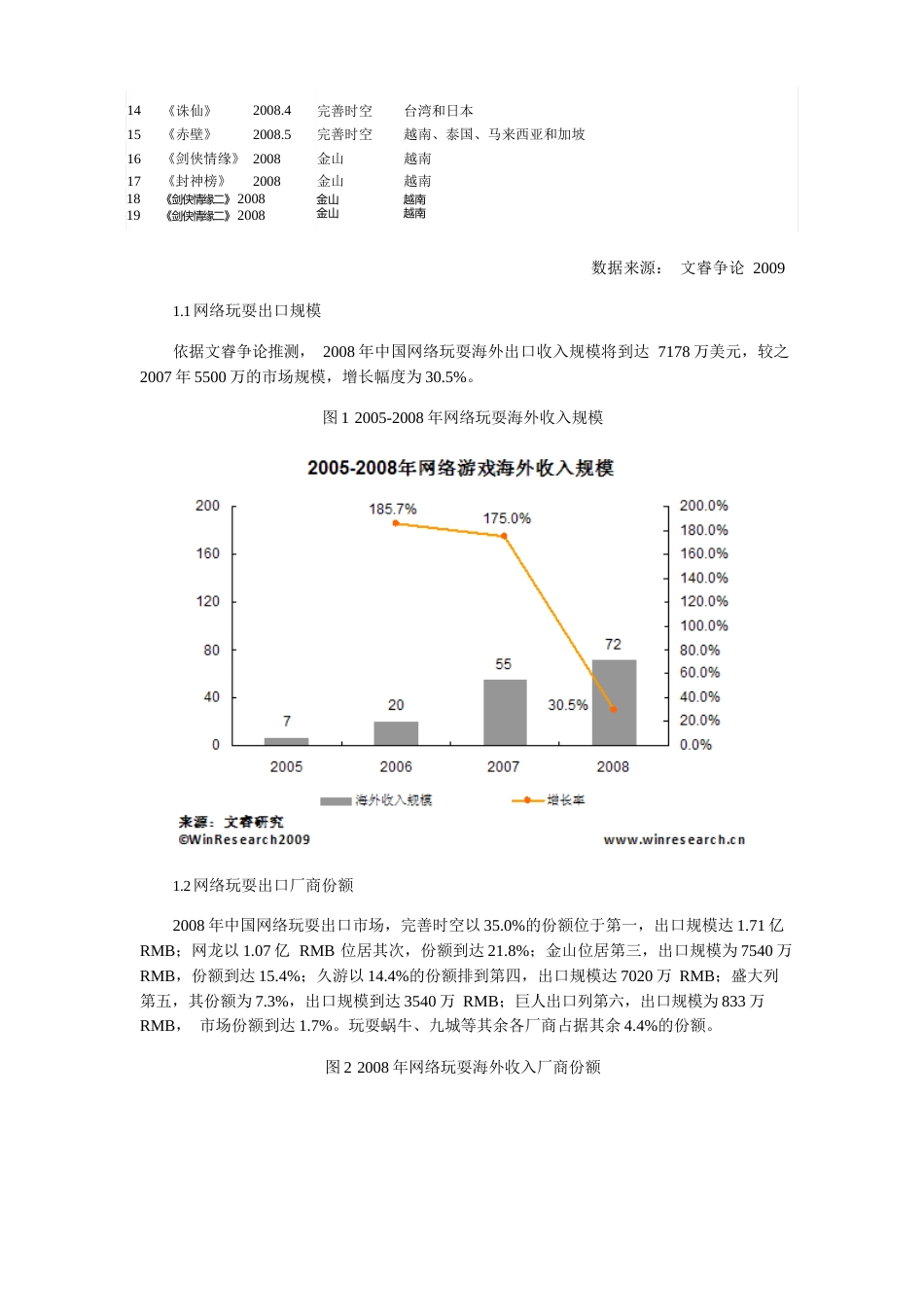 2023年中国网络游戏出口调研报告_第2页