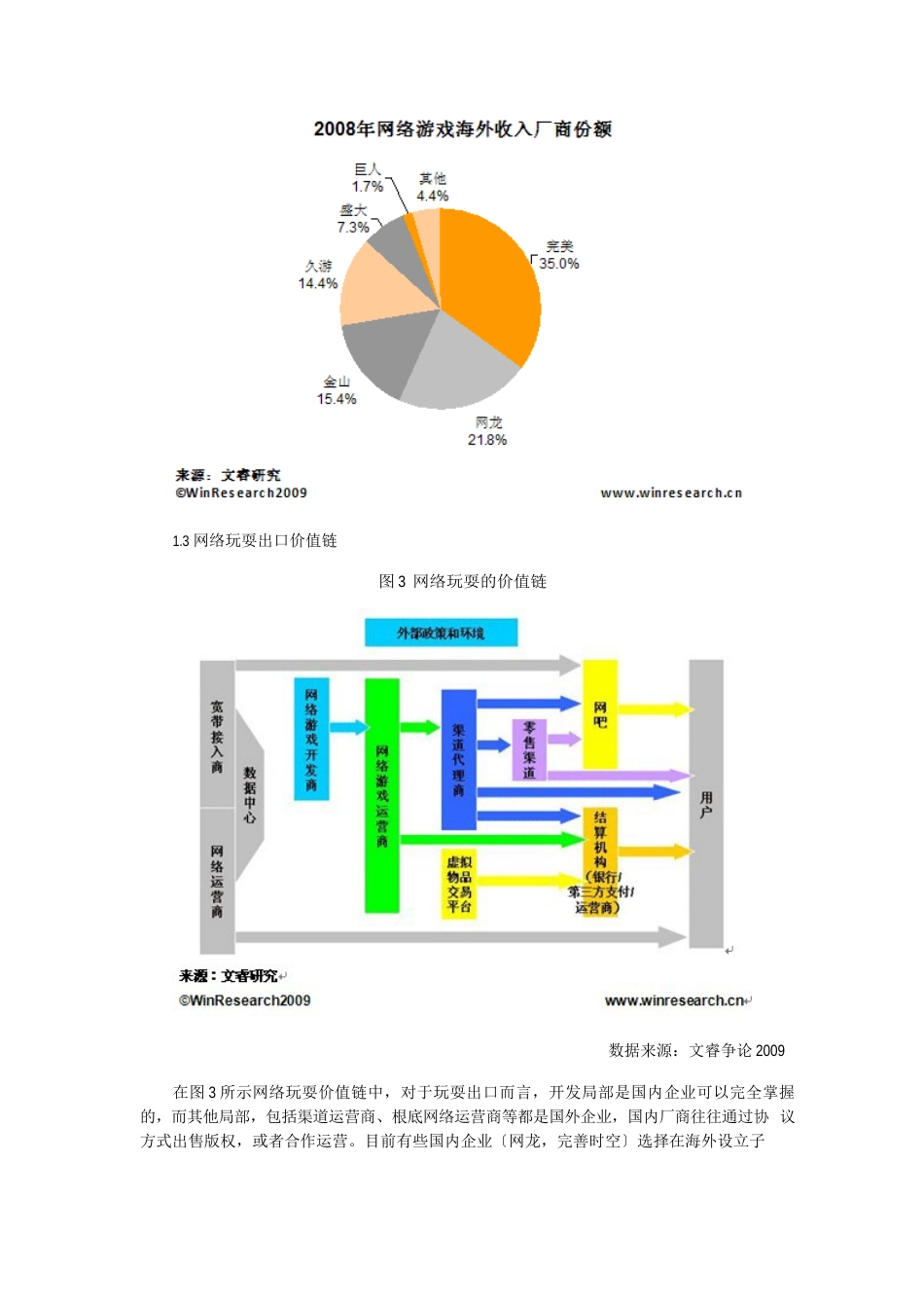 2023年中国网络游戏出口调研报告_第3页