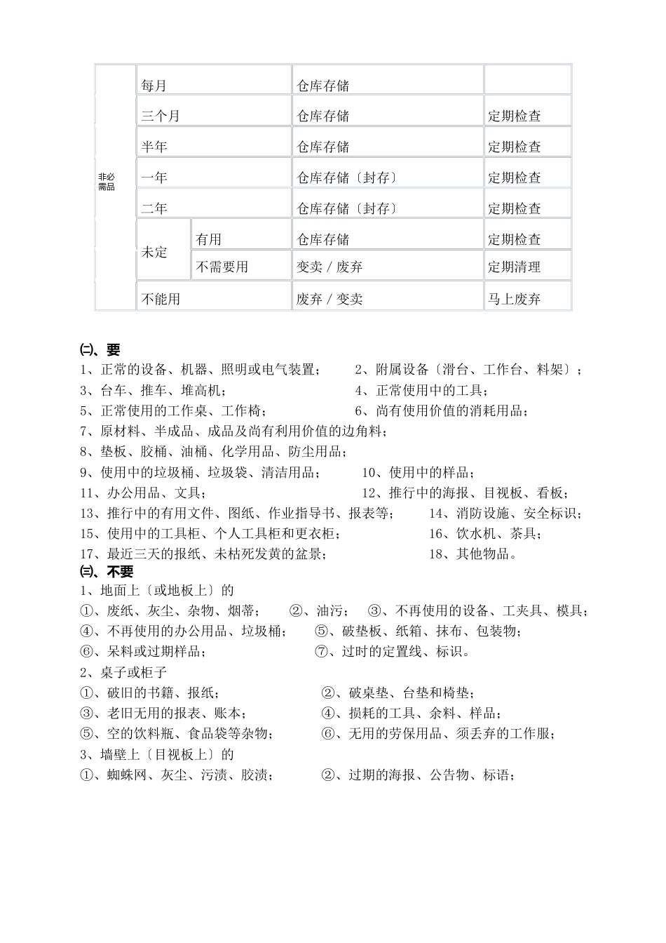 6S管理的具体细则_第3页