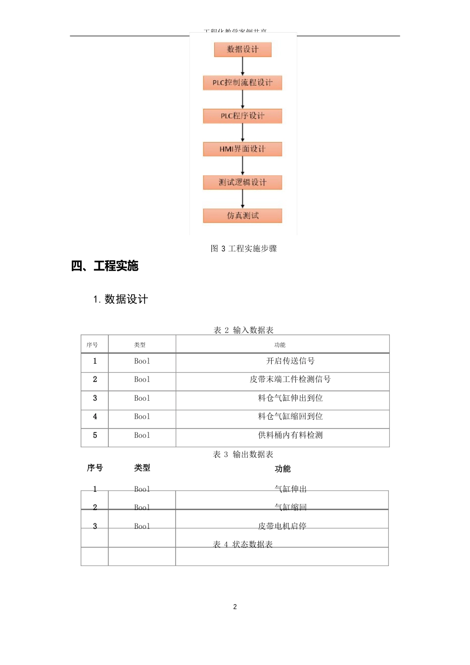 《井式输送装置控制》项目化教学案例_第3页