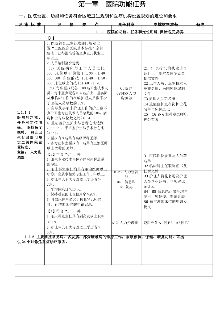 2023年二级综合医院评审条款任务分解与支撑材料手册_第1页